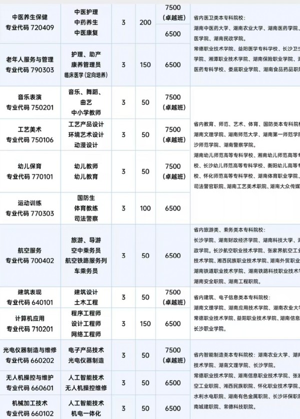 常德新德才職業學校,常德新德才,常德招生就業,電子商務專業學校,專業學校報考哪里好